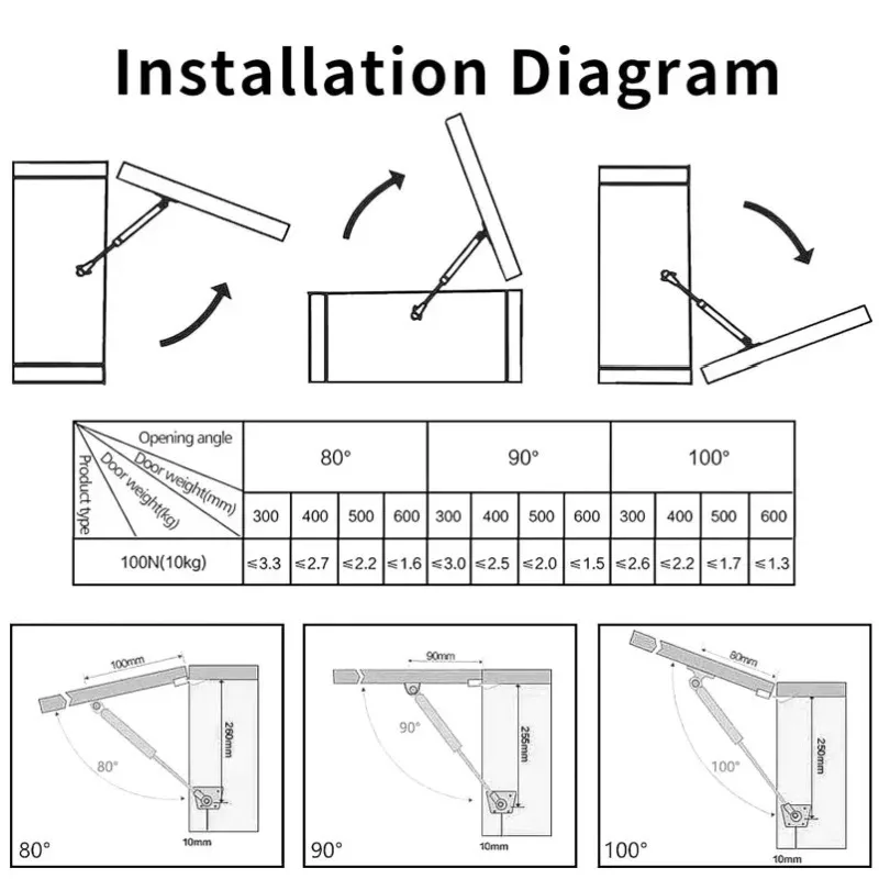 Kit com 4 Amortecedores a Gás  - Cabinet Hinge Overlay avaliação e preço